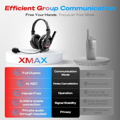 SYNCO XTALK XMAX2 Wireless Intercom Headset System AI Noise 1640ft with BT - color: 2-set, size: Xtalk Xmax