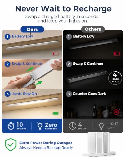 EZVALO Under Cabinet Lighting with 6 × 2000mAh Batteries & Charging Station