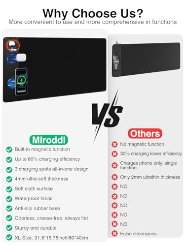 Mouse Pad with Magnetic Wireless Charging, Large Desk Mat, Non-Slip Mouse Mat, Keyboard Pad for Gaming, Desk, Office, PC - color: Black-Magnetic 3-Charging-31.5"x15.8"