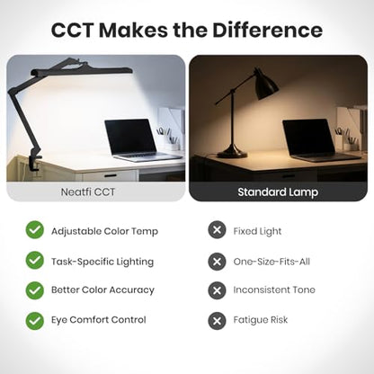 Neatfi 3,500 Lumens LED Desk Lamp, Dimmable, 26-Inch Shade, CCT (Black) - color: Black-2, size: 26-Inch Wide Shade
