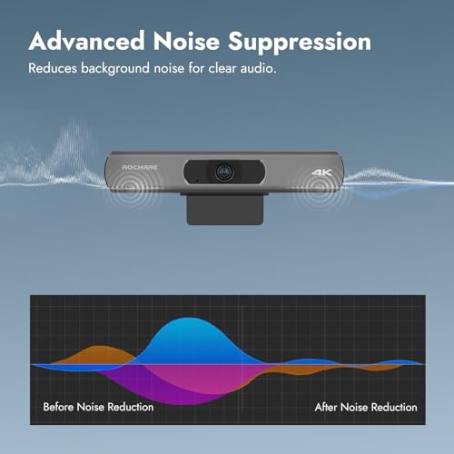 RC18 4K USB Camera with AI Tracking, Speaking Tracking and Auto Framing