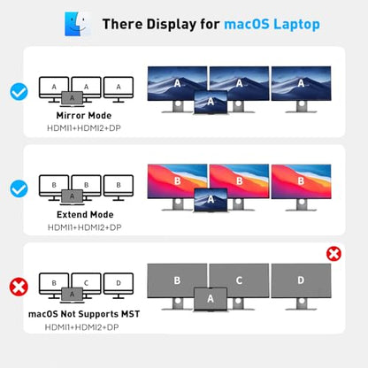 UANTIN Laptop Docking Station 3 Monitors, 8-in-1 USB C Dock with 2 HDMI, DP | USB C Docking Station Dual Monitor with 4K@60Hz HDMI, DisplayPort, USB A & C, 100W PD, USB C Hub Dongle for Dell,HP,Lenovo - size: 11.8inch