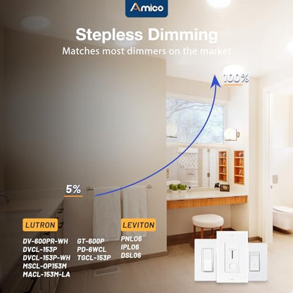 Amico 12 Pack 8 Inch LED Recessed Lighting, Canless Wafer Downlight, White | 5CCT 2700K-5000K, 5%-100% Dimmable, Ultra-thin, Metal housing, 1600LM 18W 120V, IC & Damp Rated, ETL & FCC, 50000h Life Span - color: White, size: 8 Inch