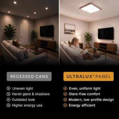UltraLux 2x2 Surface Mount Slim LED Panel Dimmable 3CCT Matte White 1Pk - color: Matte White, size: 2X2 (1 Pack)