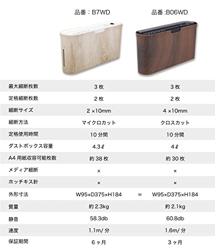 Asmix B07WD Paper Shredder for Home use Office, White Compact Design, 2 Sheet Micro Cut Paper, 10 Mins Running Time 14.7" × 7.2" × 3.7"