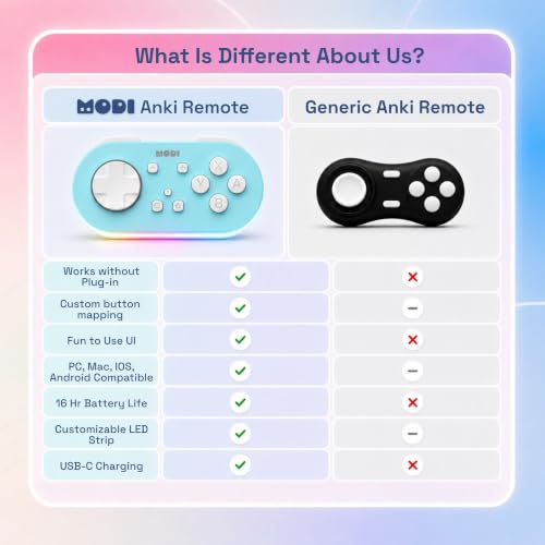 Modi Anki Remote | Fully Customizable | No Setup Needed | Compatible with Mac, Windows, iOS, Android | 16 Hour Battery Life | Anki Remote Clicker | Quizlet Compatible | Blue - color: Blue