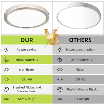 hykolity 9 Inch Selectable CCT LED Round Flat Panel Light,1800LM,2 Pack | 18W 3000K/4000K/5000K, Edge-Lit Flush Mount Ceiling Light Fixture for Kitchen, Bedroom, Laundry and Closet Room,Brush Nickel - color: Brush Nickel, size: 9 inch