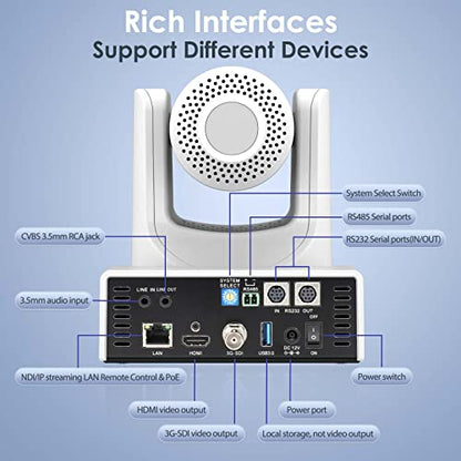 PTZ Camera 20x Optical Zoom with AI Tracking/Anti-Jerky Mechanical Gear Transmission, HDMI 3G-SDI USB3.0 LAN PoE Live Streaming Camera for Church Worship, Live Streaming, Conferences vMix OBS - size: 20X-SDI-White