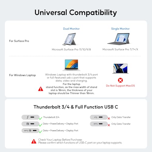 USB C Docking Station Dual Monitor, Laptop Dock for Windows with HDMI 4K