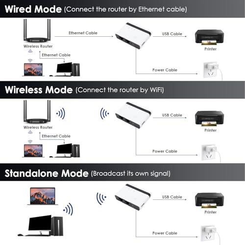 Wireless Print Server with 4 USB Sharing, Multi Mode (Wired / 2.4G WiFi/Standalone), Easy Setup, 100Mbps LAN, Plug and Play for & (White)
