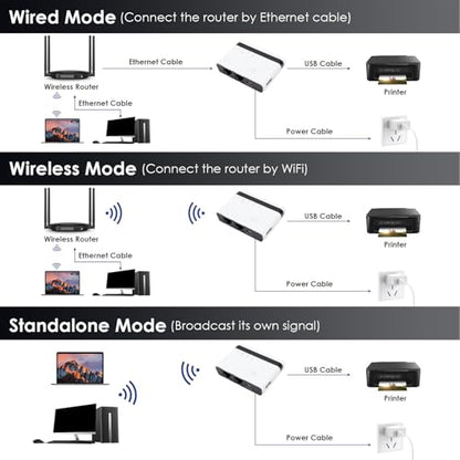 Wireless Print Server with 4 USB Sharing, Multi Mode (Wired / 2.4G WiFi/Standalone), Easy Setup, 100Mbps LAN, Plug and Play for & (White)