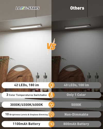 Under Cabinet Lighting Wireless, Motion Sensor Night Lights, 2 Pack