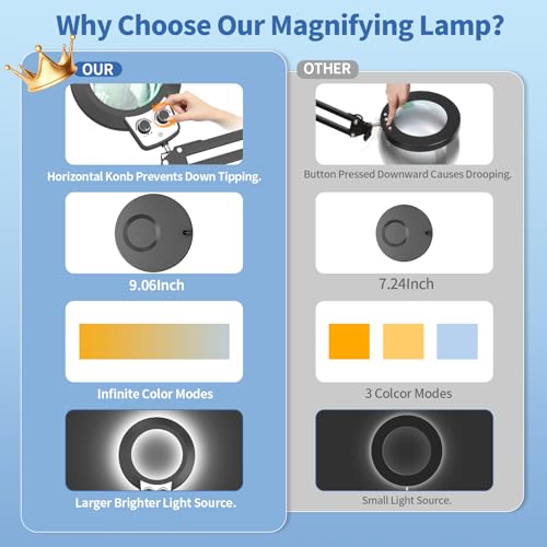 HITTI 12X Magnifying Glass with Light,Upgrade Infinite Color - size: 12X 9.06 INCH Base & Clamp