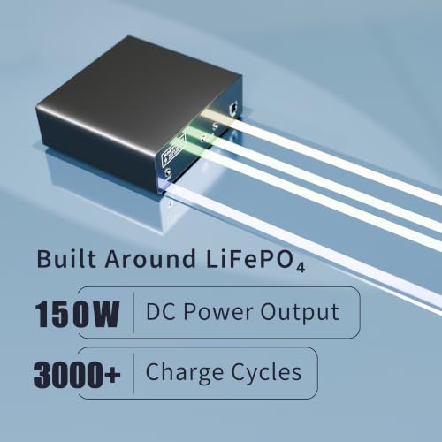 UPS for NAS 150W DC Uninterruptible Power Supply