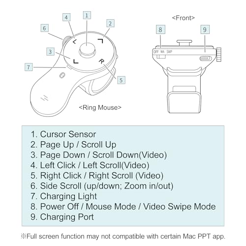 SANWA 3 in 1 Bluetooth Finger Ring Mouse, Wireless Presentation Clicker, Video Scroller & Page Turn for Kindle APP, Mini Wearable Mouse, Rechargeable Handheld Remote Mice for PC, Laptop, Mac, Tablet - style: Finger Ring Mouse