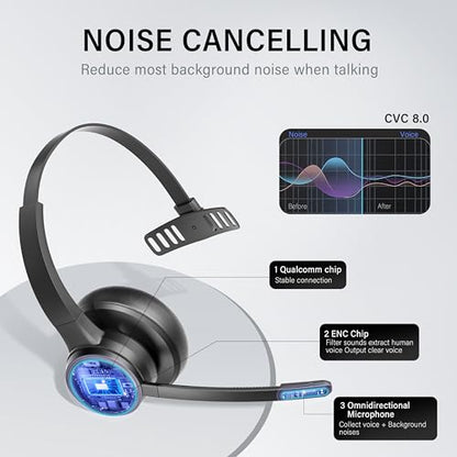 Bluetooth Headset with Noise Cancelling Microphone Dongle for PC Work, Mute
