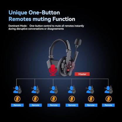 SYNCO XTalk Pro5 XPro X5 2.4GHz Wireless Headset Communication System,5Pcs | Random Master Device 500m Operating Range Real-time Monitoring AI Noise Reduction Headset for Movie Shoot Live Show - size: 5 PCS