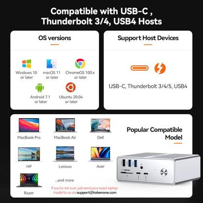 TobenONE DisplayLink Docking Station 4 Monitors, 4 HDMI&2DP, 120W Charger | 120W Adapter, Gigabit Ethernet, 18W Phone Charge, 10Gbps USB, Wide Compatibility, for Multi-Monitor Workspace&Multitasking