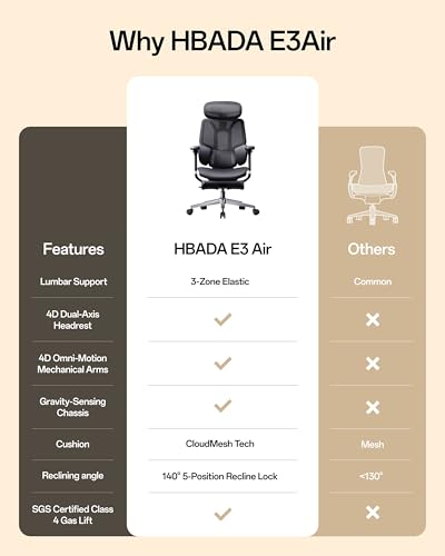 Hbada E3 Air 2026 Ergonomic Office Chair, 3-Zone Lumbar Support, Comfy Home Office Chair with Auto Recline, 4D Headrest & Armrests, 140° Tilt for Work & Relax with Footrest, Black with Footrest - color: Jet Black