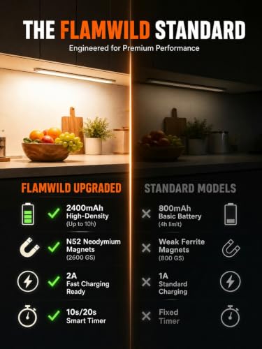 Under Cabinet Lighting, 2400mAh Motion Sensor Light Indoor, 2 Pack | 7.8in Rechargeable Closet Lights, 10s/20s Delay, Magnetic Battery Operated Under Counter Lights for Kitchen & Stairway - size: 7.8 Inch