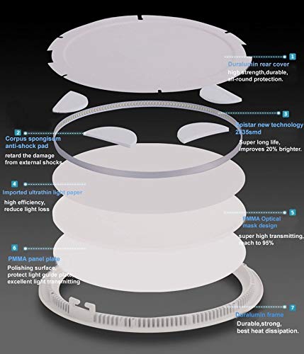 BSOD LED Panel Light 3W 4W 6W 9W 12W 15W 18W 24W Flat Lamp Round Ultra-Thin Recessed Ceiling Light Downlight Fixture Kit (Warm White, 15W) - color: Warm White, size: 15W