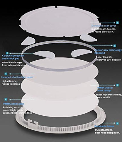 BSOD LED Panel Light 3W 4W 6W 9W 12W 15W 18W 24W Flat Lamp Round Ultra-Thin Recessed Ceiling Light Downlight Fixture Kit (Warm White, 15W) - color: Warm White, size: 15W