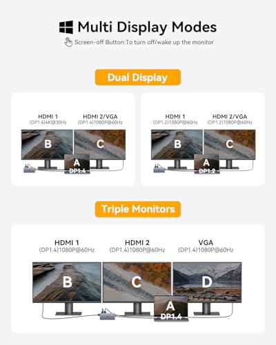 Docking Station Dual Monitor, 15 in 1 Triple Display Multiport Adapter Hub