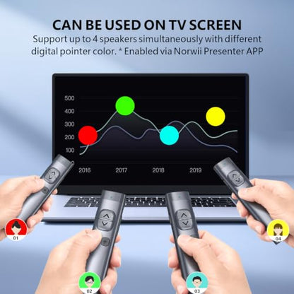 N97s Presentation Clicker for Powerpoint Presentations with Digital Pointer