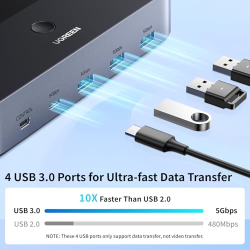UGREEN HDMI KVM Switch 2 Monitors 2 Computers 4K@60Hz, with 4 USB 3.0 Ports | for 2 Computers Sharing 2 Monitors Keyboard Mouse Printer Webcam, with 4 HDMI + 2 USB Cables, Power Adapter and Controller