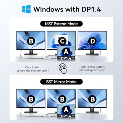 MOKiN USB C Docking Station 3 Monitors,3 HDMI 4K@60Hz Triple Display Hub