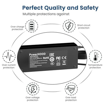 AC/DC Adapter for Jabra PanaCast 50 VSM020 ‎8200-232 8201-232 PanaCast50 | Webcam Video Conferencing Camera 4K Meeting Room Video Camera Power Supply Cord Charger Cable PSU Mains