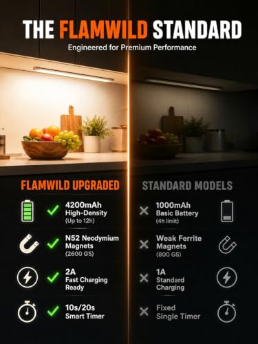 Under Cabinet Lighting, 4200mAh Motion Sensor Light Indoor, 2 Pack | 11 Inch, Cool White, 240lm & 5-Level Dimmable, USB-C Rechargeable, 10s/20s Timer, Magnetic Under Counter Lights for Kitchen - size: 11 Inch