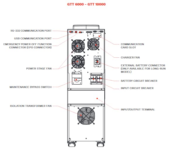 Riello Guard Tower 6kVA / 6kW 208/240V Hardwired in/Out Online Tower UPS (GTT-6000)