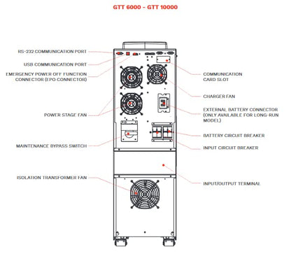 Riello Guard Tower 6kVA / 6kW 208/240V Hardwired in/Out Online Tower UPS (GTT-6000)