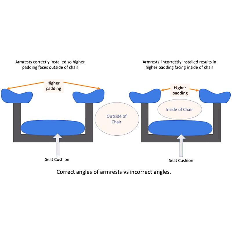 Office Chair Replacement Armrest Arm Pads Caps Univeral 4" 5.5" Mounting Hole 1 Pair, MingYi.Office