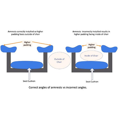 Office Chair Replacement Armrest Arm Pads Caps Univeral 4" 5.5" Mounting Hole 1 Pair, MingYi.Office