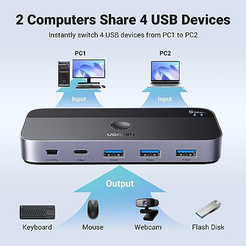 UGREEN USB 3.0 Switch 2 Computers Sharing USB C & A Devices, 4 Port USB Switcher Sharing Keyboard and Mouse, Printer/Scanner USB Switch Hub for Two Computers with 2 USB3.0 Cables and Controller - color: Black