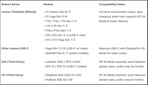 40AS0090US Lenovo Thinkpad Docking Station USB-C Gen 2-1 Year Warranty - Thinkpad Thunderbolt 3 Dock, HDMI, DisplayPort & USB C Cable - Universal Docking Station (Renewed) | Universal Docking Station DisplayPort Dual Video Output