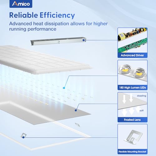 Amico 24 Pack 2x4 LED Flat Panel Light with 3CCT Selectable, 50W, ETL/FCC | 4000K/5000K/6500K, 30W/40W/50W, 0-10V Dimmable, 6250LM Super Bright LED Drop Ceiling Fixtures for Office Meeting Classroom - size: 2x4 24Pack
