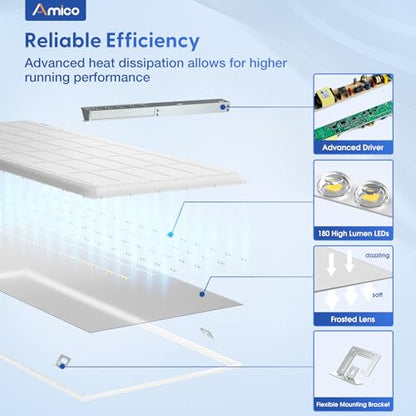 Amico 24 Pack 2x4 LED Flat Panel Light with 3CCT Selectable, 50W, ETL/FCC | 4000K/5000K/6500K, 30W/40W/50W, 0-10V Dimmable, 6250LM Super Bright LED Drop Ceiling Fixtures for Office Meeting Classroom - size: 2x4 24Pack