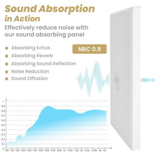 6 PCS Acoustic Panels, Large Soundproof Wall Panels, 2" Thick Fiberglass Sound Absorbing Panels, 23.6x11.8 Inches Sound Proof Foam Panels for Walls, Studio Home Offices (White) - color: White