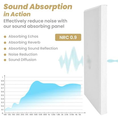 6 PCS Acoustic Panels, Large Soundproof Wall Panels, 2" Thick Fiberglass Sound Absorbing Panels, 23.6x11.8 Inches Sound Proof Foam Panels for Walls, Studio Home Offices (White) - color: White