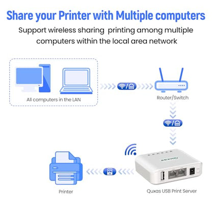 LP-N110W Wireless Print Server for USB Printer, Easy USB Sharing and Stable Network Printing Compatible with Windows, macOS, for Home Office
