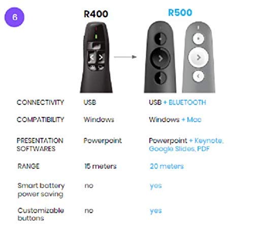 Logitech Wireless Presenter R400 Presentation Wireless Presenter with Laser Pointer