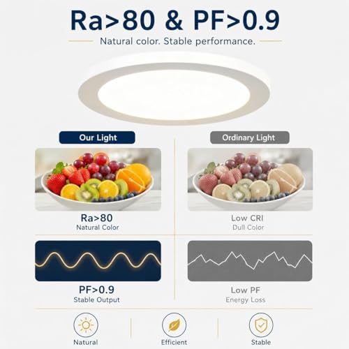 KSANA 12 Inch LED Flush Mount Ceiling Light, 5 CCT Selectable Ultra-Slim Round Flat Panel Light, Triac Dimmable 5%-100%, 24W 2160LM Ceiling Light Fixture for Kitchen, Bedroom, Hallway, Office - size: 12 Inch