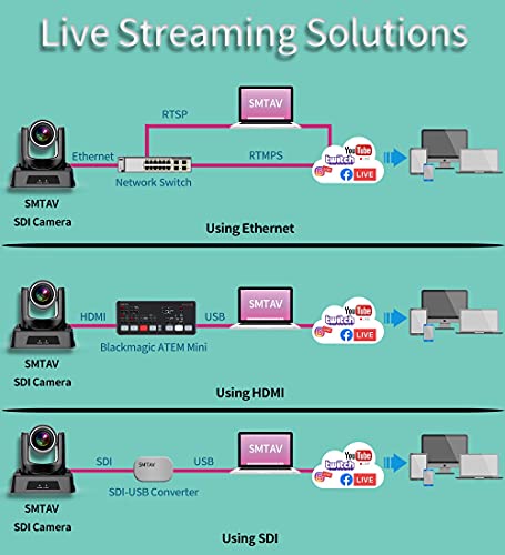 SMTAV PTZ Camera with 3G-SDI,HDMI and IP Streaming Outputs,20X Optical Zoom,Broadcast Live Streaming Camera for Conference,Events,Church and School etc