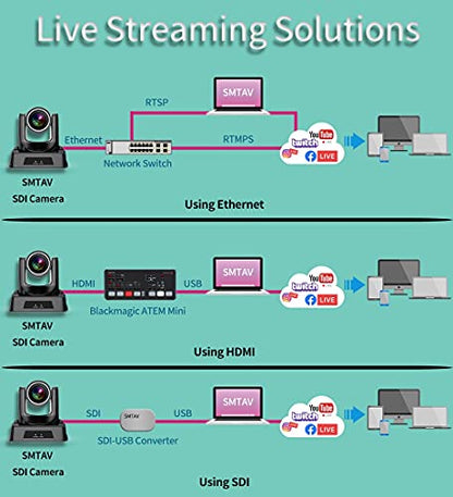 SMTAV PTZ Camera with 3G-SDI,HDMI and IP Streaming Outputs,20X Optical Zoom,Broadcast Live Streaming Camera for Conference,Events,Church and School etc
