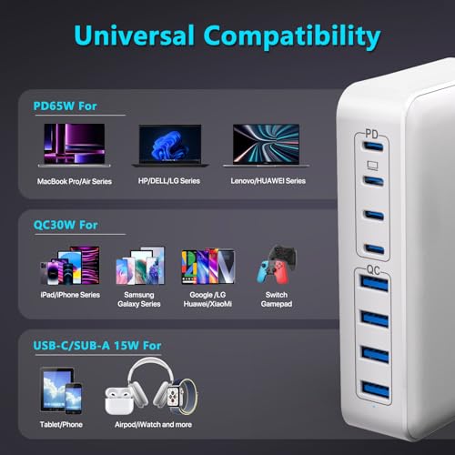 200W USB C Charger USB C Charger Block,Upgraded GaN III 8-Port Fast Charging Station Hub,PD 65W Laptop Charging Adapter Compatible with MacBook Pro/Air,DELL,Steam Deck,iPhone 16/15/14,Galaxy S23/22 - size: 200W