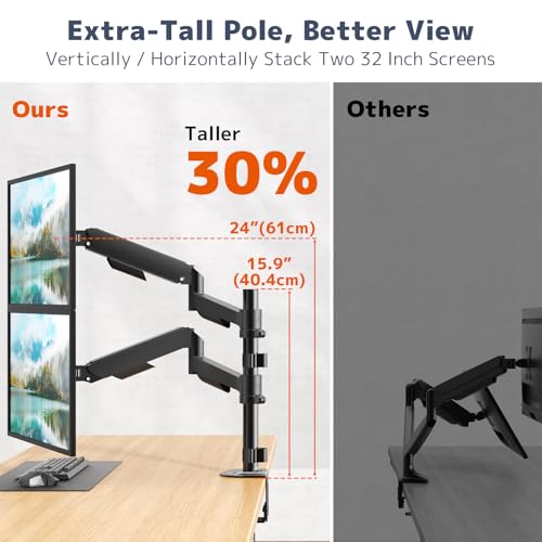 PUTORSEN Dual Monitor Stand for 17-32 Inch Screens, VESA 75/100 | Full motion dual monitor desk mount supports 19.8 lb per arm with tilt, swivel, rotation and C-clamp or grommet base.