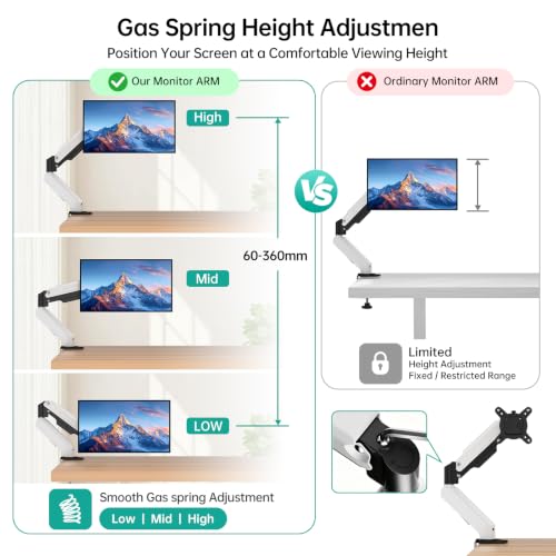 MT-VIKI Single Monitor Arm for 17"-32" Monitors, Gas Spring Adjustable Desk Mount, Quick Release VESA Plate, Full Motion with Cable Management, Clamp & Grommet Base, Supports 4.4–19.8 lbs, White - size: Single Arm